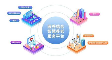智慧養老 技術賦能，讓夕陽更紅