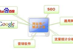 技術驅動，品牌騰飛——錦州企業推廣建站與優化推廣解決方案