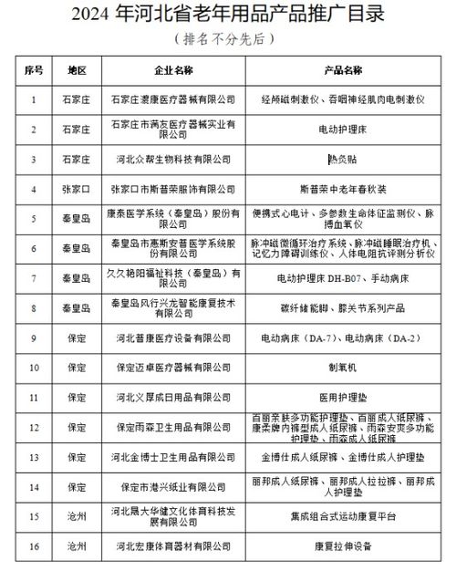 河北公布首批老年用品推廣目錄，33項產(chǎn)品引領(lǐng)銀發(fā)經(jīng)濟創(chuàng)新發(fā)展