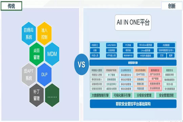 技術(shù)賦能安全，聯(lián)軟科技助力第四屆陜西省黨政機(jī)關(guān)網(wǎng)絡(luò)安全技能大賽圓滿舉行